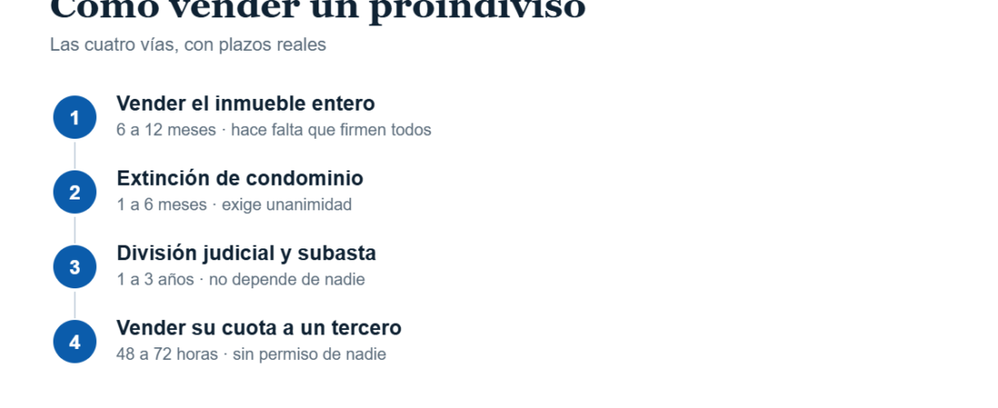 Cómo vender un proindiviso: guía paso a paso